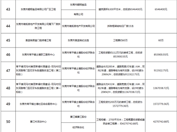 主要監理工程（七）